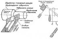 Principalele suprafețe de tăiere de strunjire și parametri geometrici yogo