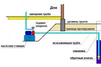 How to connect the pumping station of a private booth to the power supply