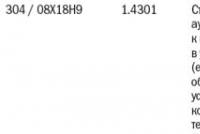 Analogs of Russian and foreign steels Marked for EN