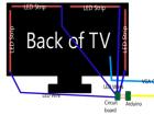 DIY: Ambilight universal pentru sistem multimedia acasă.