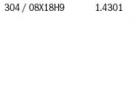 Analogs of Russian and foreign steels Marked for EN