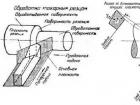 Principalele suprafețe de tăiere de strunjire și parametri geometrici yogo