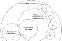 Psihologie de marketing și publicitate: Cum să nu ajungeți la tija de pescuit?