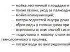 Загальнобудинкові потреби: розрахунок і особливості