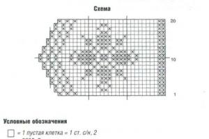 Modne zavese v vzorcu - sheme zaves za kuhinjo z opisom in video Zavese v kuhinji v vzorcu z opisom