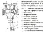 Призначення, види, характеристика