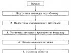 Repararea transformatoarelor de putere Repararea cusăturilor armăturii