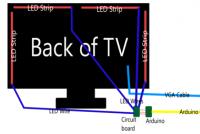 DIY: Ambilight universal pentru sistem multimedia acasă.