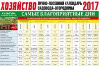 Календар сільськогосподарських робіт на рік таблиця